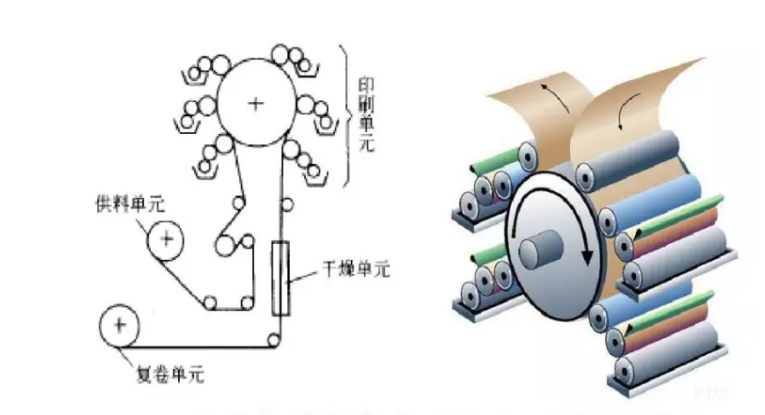 陜西柔板印刷機